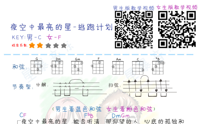 逃跑計劃《夜空中最亮的星》_C調尤克里里譜