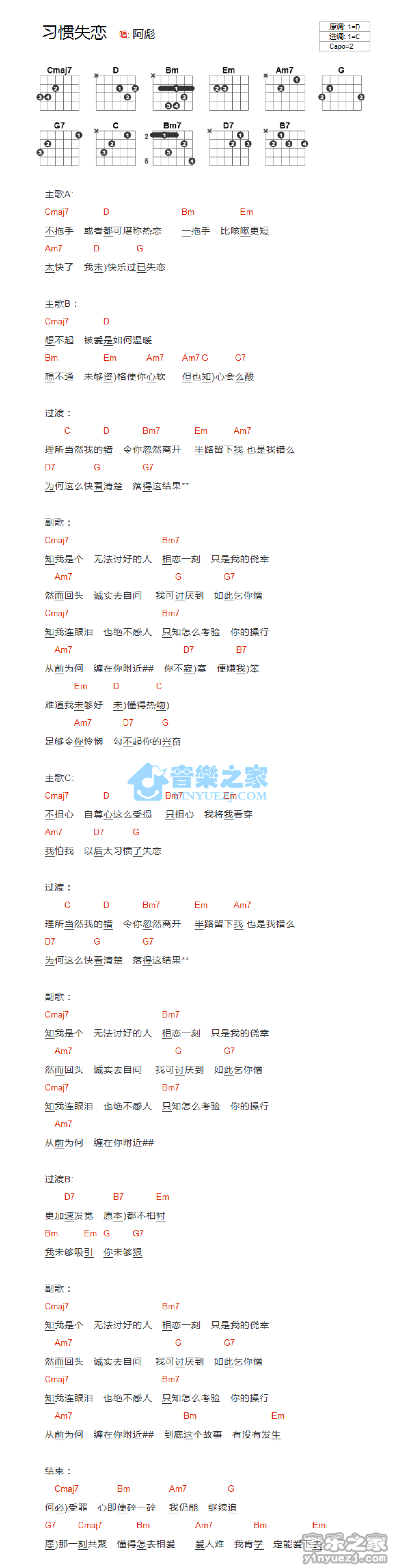 容祖儿《习惯失恋》吉他谱_C调吉他弹唱谱_和弦谱第1张