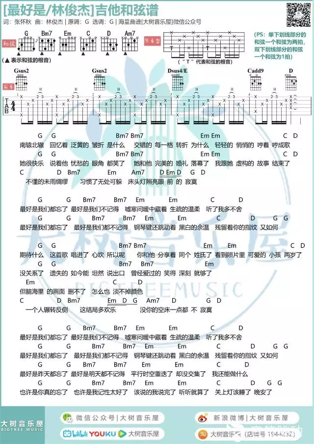 林俊杰《最好是》吉他谱_吉他弹唱谱第1张