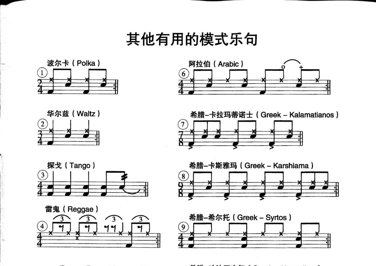 节奏大全《综合风格节奏》鼓谱_架子鼓谱第1张